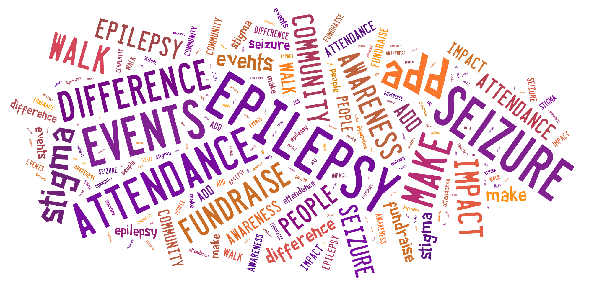 Text image filled with words about living with epilepsy