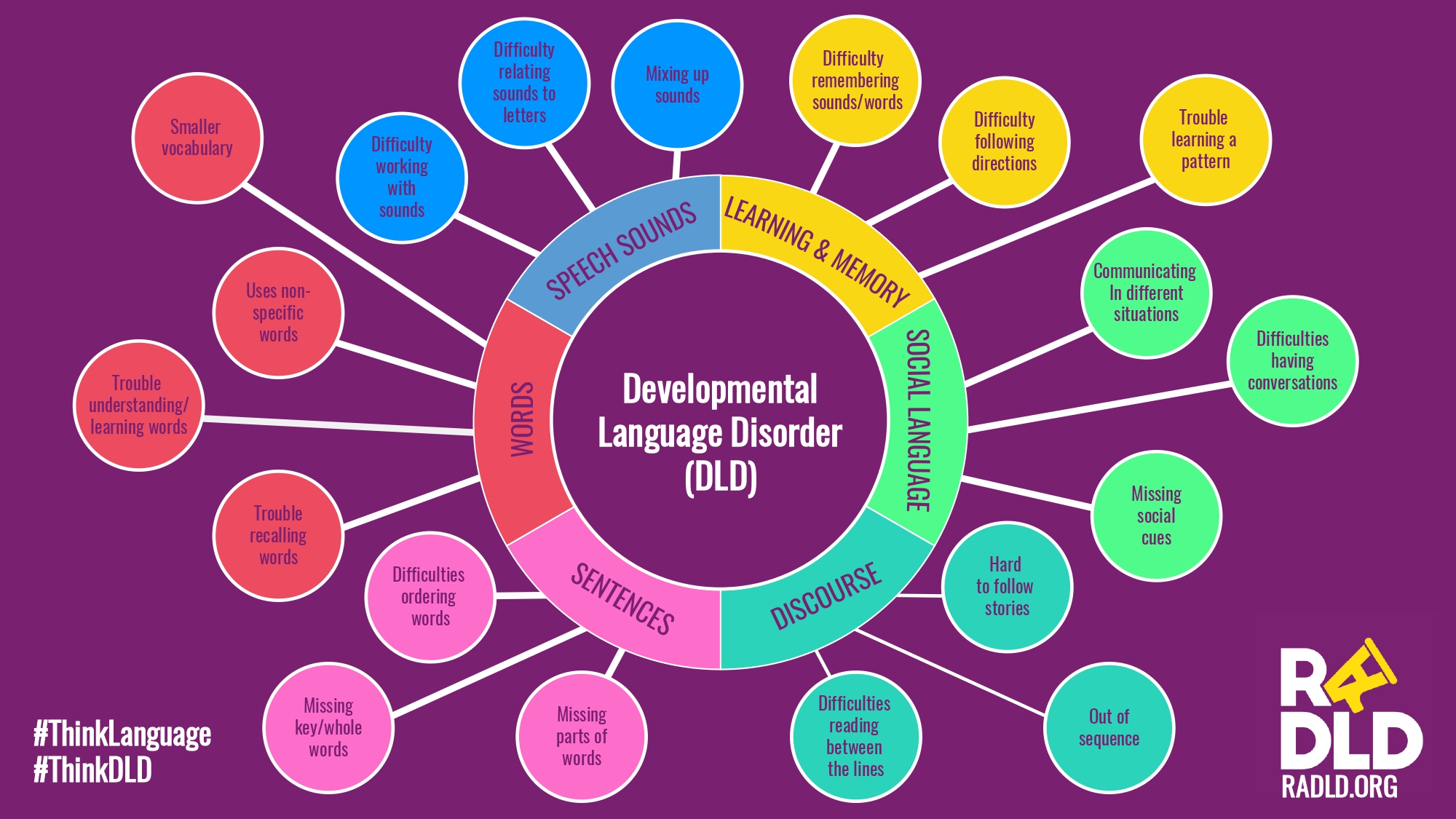 RADLD Bubble resource image